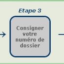 Comment obtenir une autorisation de voyage aux Etats-Unis ?