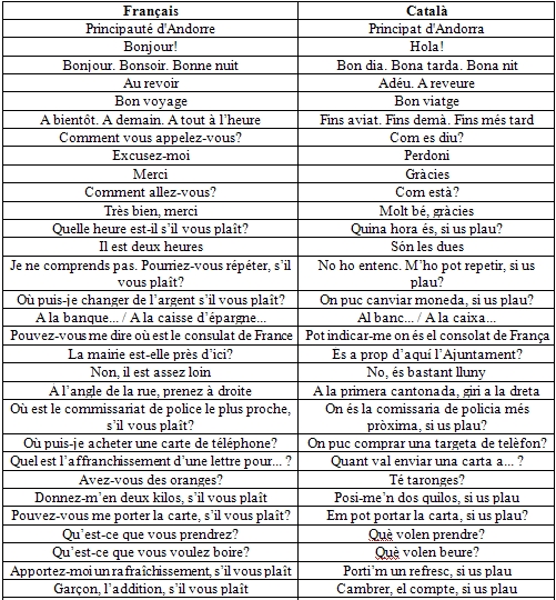 Dites le en catalan !